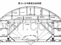 研发箱涵移动滑模快速施工装置