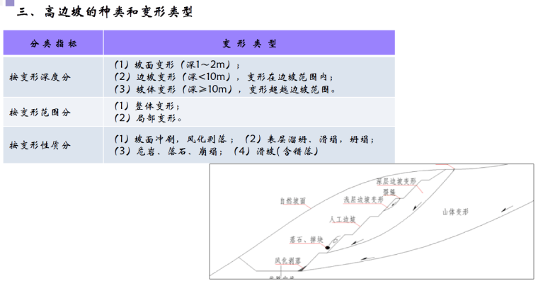 高边坡的种类和变形类型.png