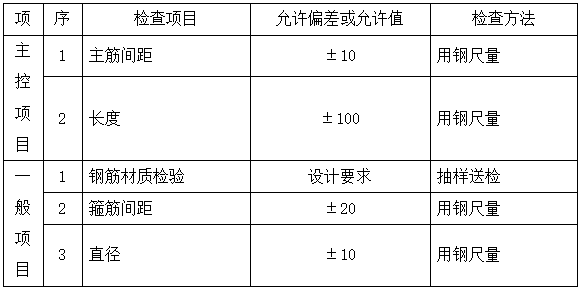 混凝土灌注桩钢筋笼质量检验标准.png