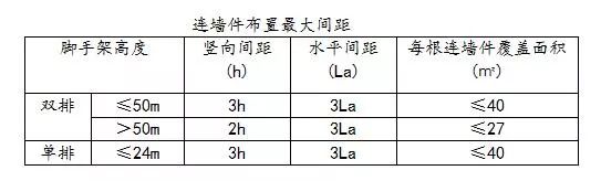 连墙件菱形布置示意图图片