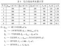 调节池、沉淀池、隔油池设计中的几点体会！