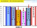 高速公路常见质量缺陷督查及问题预警