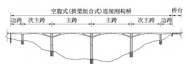 多主跨空腹式與常規連續剛構組合佈置