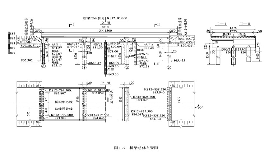 识读桥梁工程图,收藏!(内附资料)