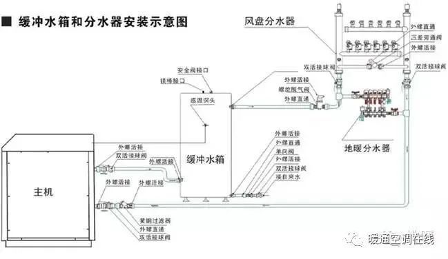 全空气空调系统机房大样图资料下载-空调系统中的各种水箱，你不一定全了解！