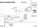 空调系统中的各种水箱，你不一定全了解！