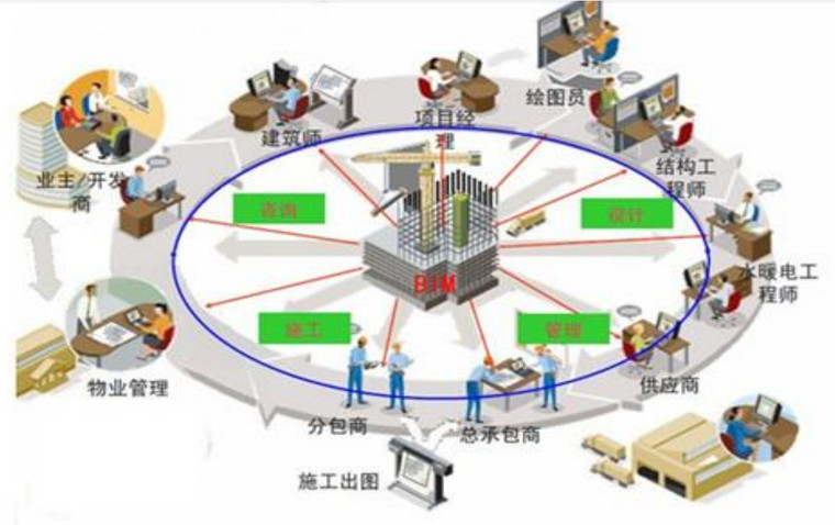 物业管理员培训资料下载-[一键下载]装配式结构培训资料2017(574P)