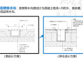 工程总承包(EPC)管理专题2020PDF-262P