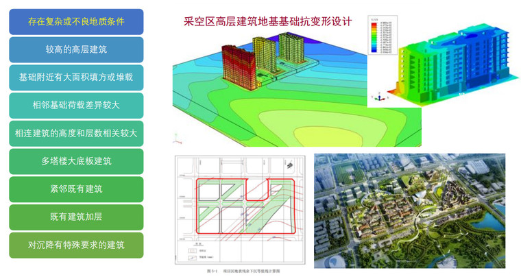 结构基础优化资料下载-基础变形控制及沉降后浇带优化设计PDF