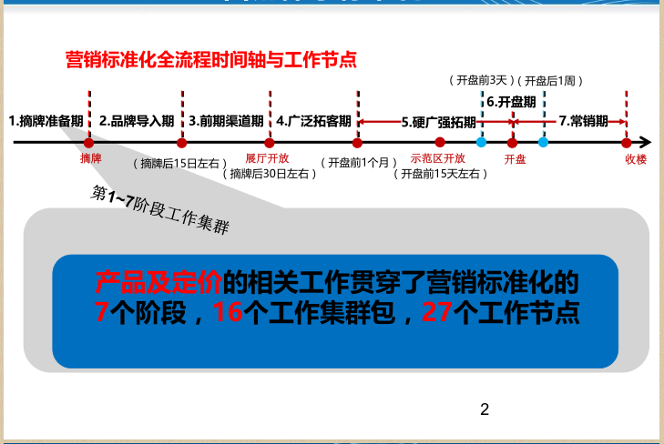 营销体系标准化.png