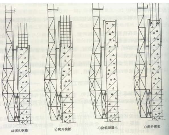 斜拉桥之索塔,主梁施工概述