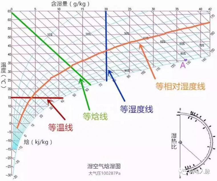 夏季室内湿度太大,如何除湿?-空调工程-筑龙暖通空调论坛