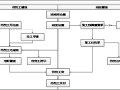 数字工地劳务实名制管理解决方案