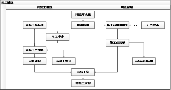 实名制管理通道资料下载-数字工地劳务实名制管理解决方案