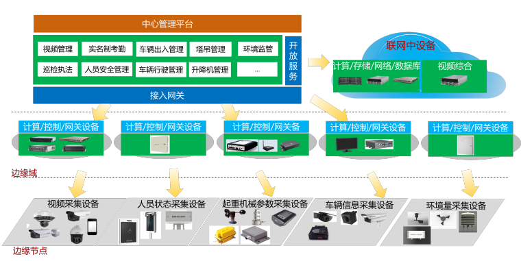 系统总体架构.png