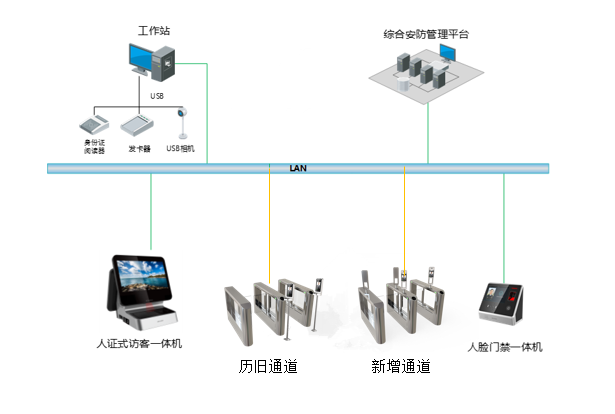 一脸通系统网络架构示意图.png