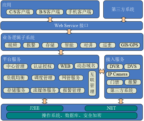 工地监控系统拓扑图.png