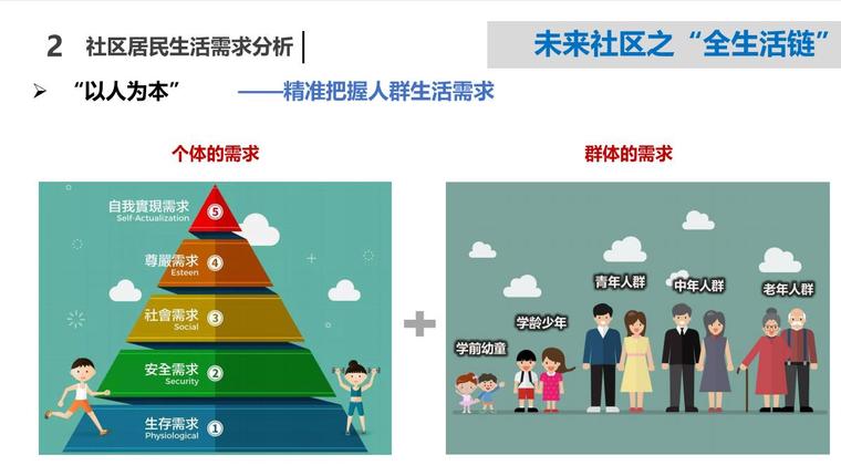 未来社区全生活链资料下载-2020.06 浙江省未来社区“全生活链”功能配