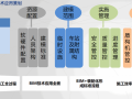 [中交]运用BIM技术打造信息化智慧地铁工程