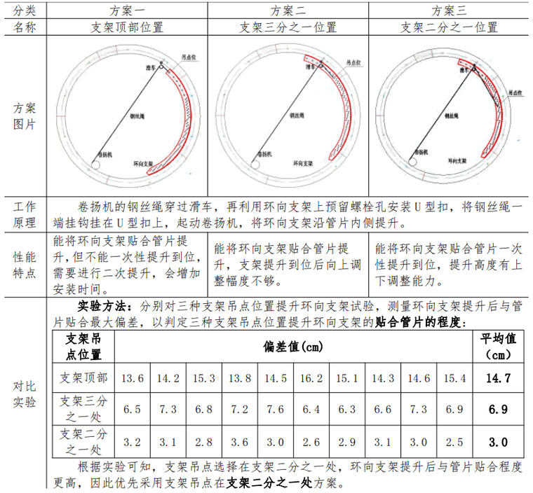 5 支架吊点位置分析评价表.png