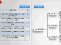 [中交]深圳地铁支线总承包项目BIM实际应用