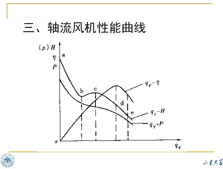 轴流风机性能曲线.jpg