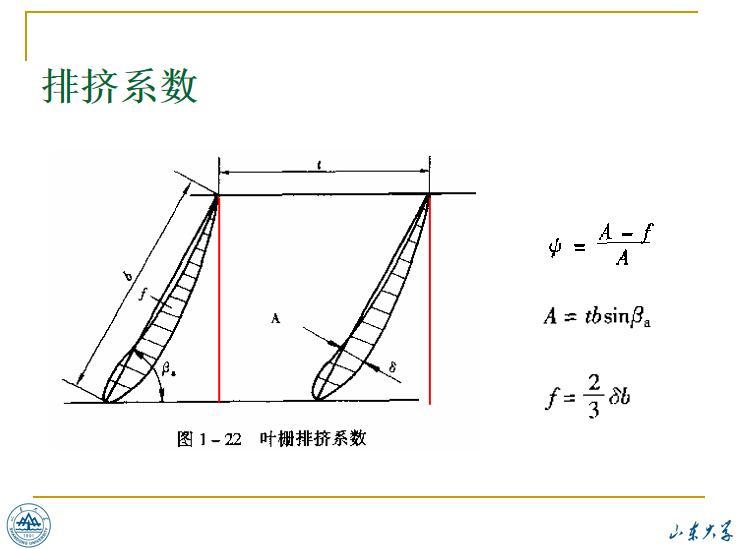 排烟轴流风机图集资料下载-轴流风机 PPT（共88页）