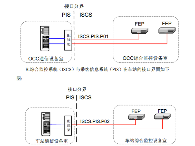 技术规格书管理资料下载-地铁轨道接口用户需求及技术规格书87p