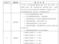 广场景观工程工程量清单及招标文件