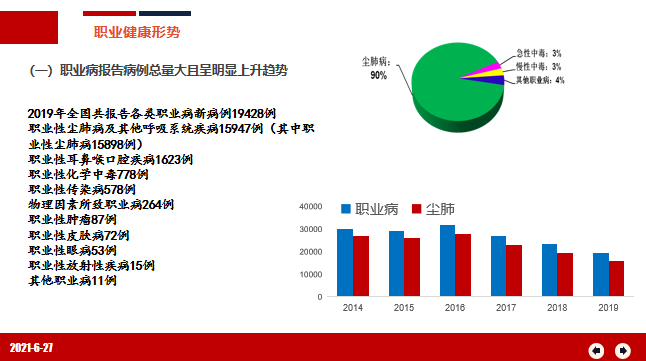 装修职业病防治措施资料下载-全国第19个职业病防治法宣传周活动培训课件