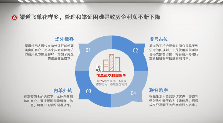 客控系统设计方案资料下载-数字客渠道风控系统解决⽅案