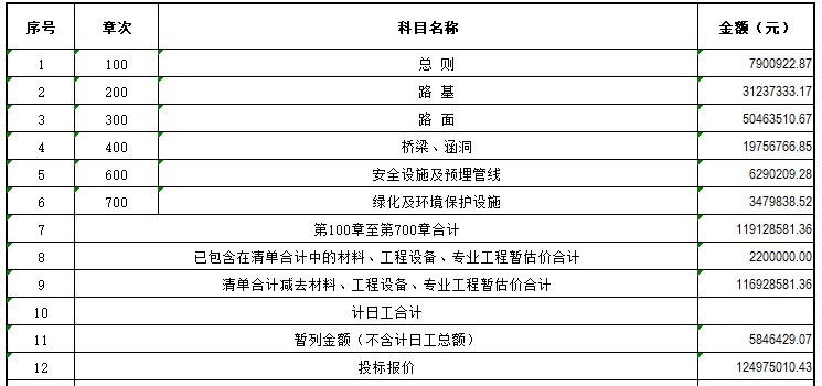 S324公路工程工程量清单-image.png