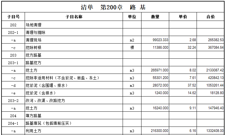 S324公路工程工程量清单-image.png