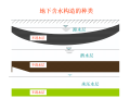 环境工程施工_施工降排水