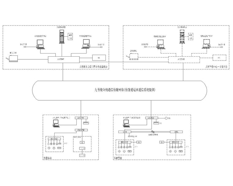 安防弱电技术要求资料下载-地铁轨道安防集成技术要求及图纸清单