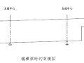 桥博横梁计算时，其边界约束应该如何控制？