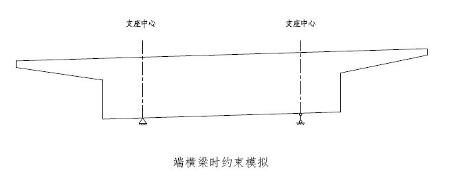 支撑横梁大样图资料下载-桥博横梁计算时，其边界约束应该如何控制？