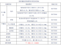 地铁轨道车站装修技术规格书2020