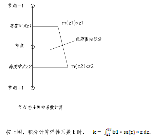 midas计算桩资料下载-桥博桩土侧向弹性系数该如何输入？