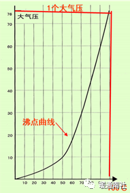 测量与应用资料下载-真空热水锅炉与锅炉设计应用参考手册(2021)