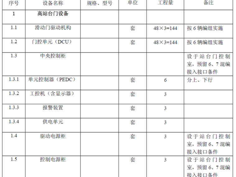 技术规格书管理资料下载-地铁轨道站台门设计及安装工程技术规格书