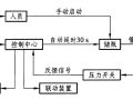 气体灭火系统原理与分类比较！