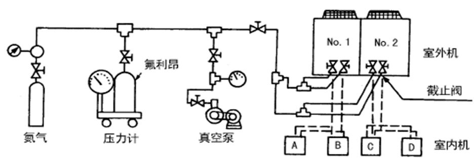 [分享]多联机空调系统铜管施工工法!记得收藏!