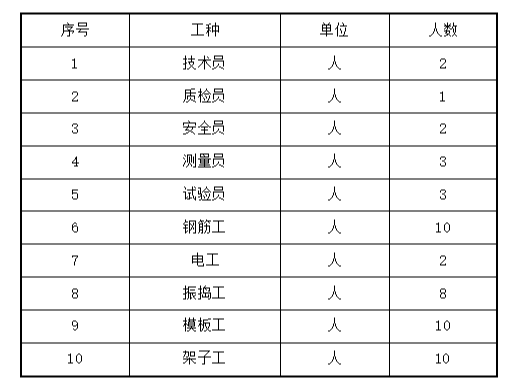 桥梁独立柱专项施工方案资料下载-桥梁工程立柱安全专项施工方案35p