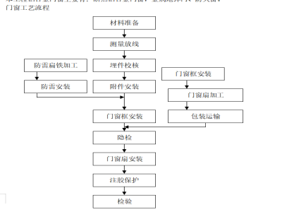 铝方通幕墙施工方案资料下载-幕墙综合施工方案