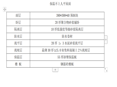 屋面防水满铺法施工方案资料下载-屋面防水保温施工方案.