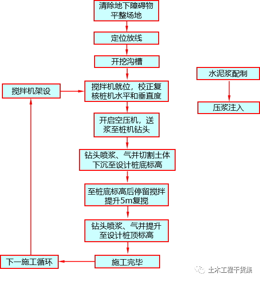 什么是三轴搅拌桩？三轴搅拌桩施工工艺介绍_7