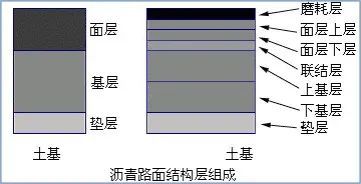 混凝土路面上铺沥青资料下载-沥青路面全套施工技术讲解，很实用.