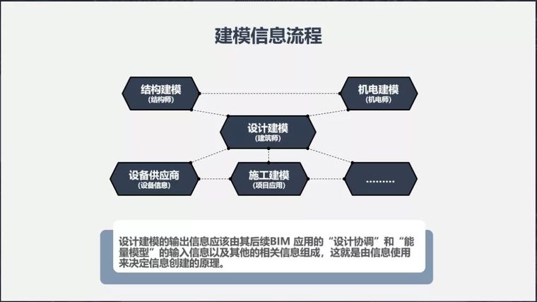 如何检查工程资料下载-如何检查BIM模型质量？有哪些要求？