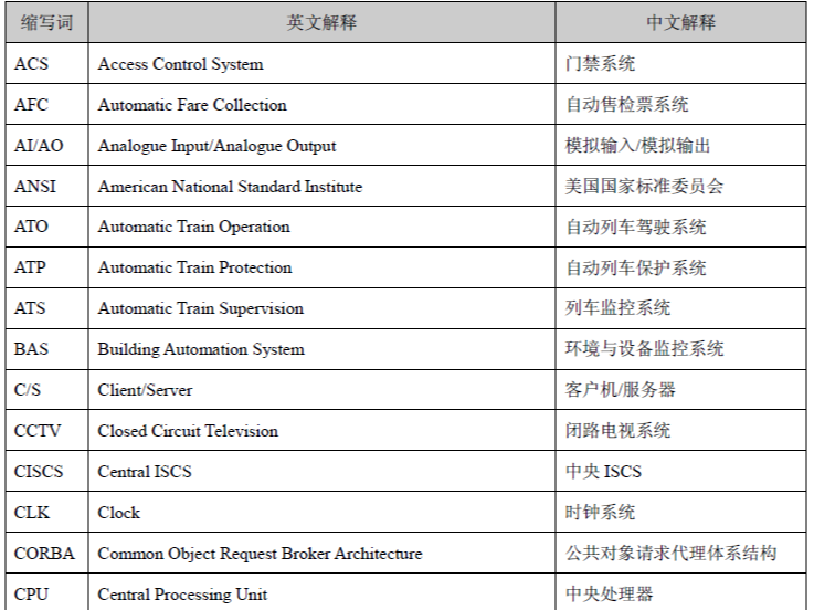 技术规格书管理资料下载-地铁轨道通用需求及技术规格书94p